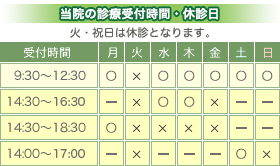 診療受付時間・休診日