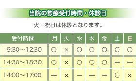 診療受付時間・休診日